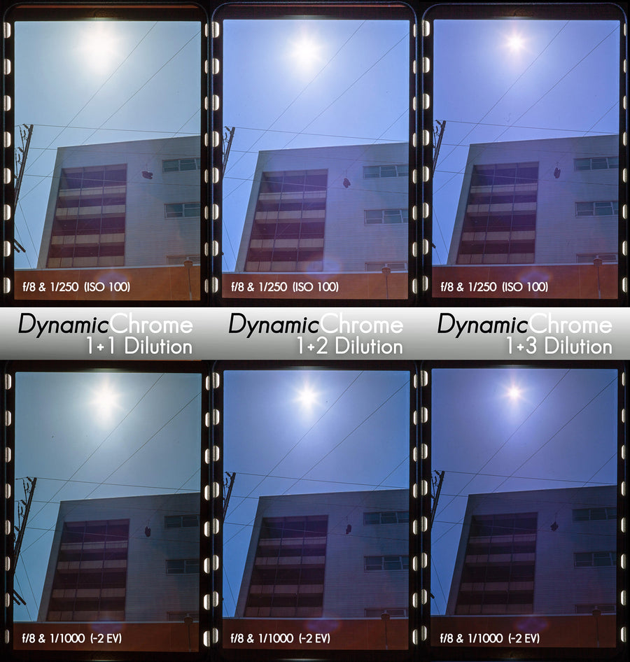 articles/D9_dilutions-comparison.jpg